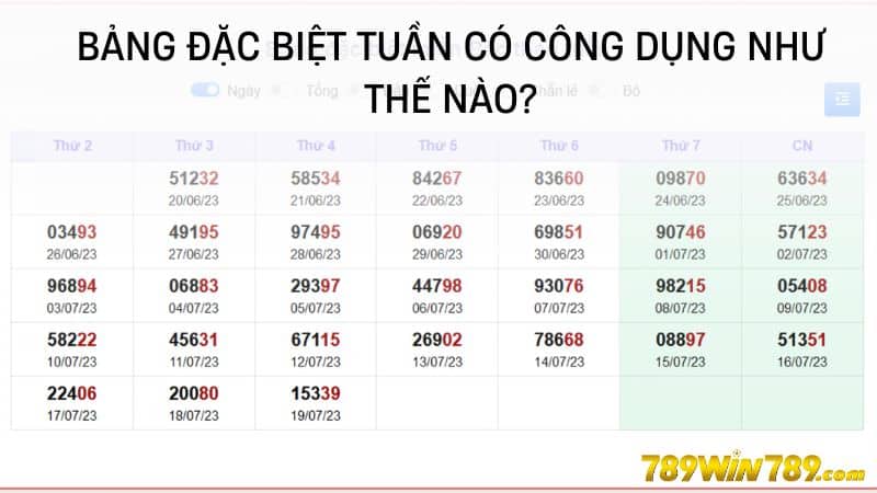 Bảng đặc biệt tuần có công dụng như thế nào?