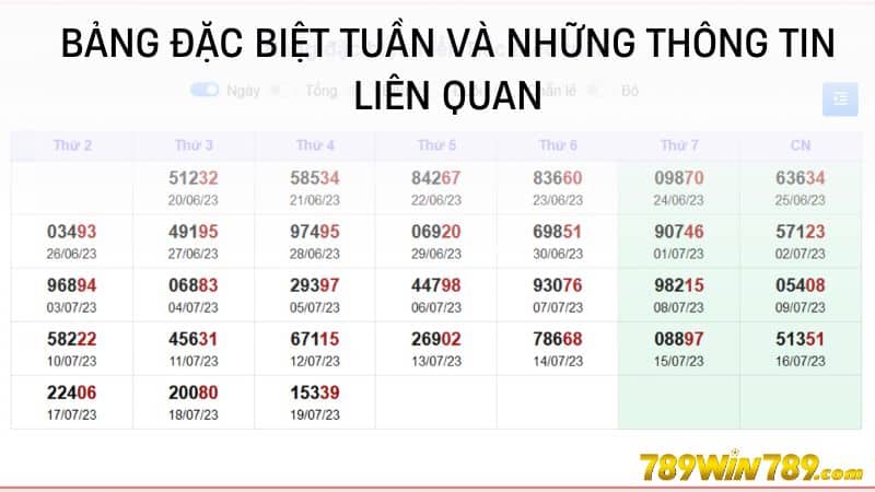 Bảng đặc biệt tuần và những thông tin liên quan