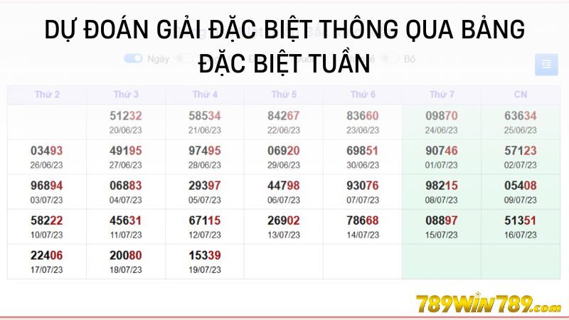 Dự đoán giải đặc biệt thông qua bảng đặc biệt tuần